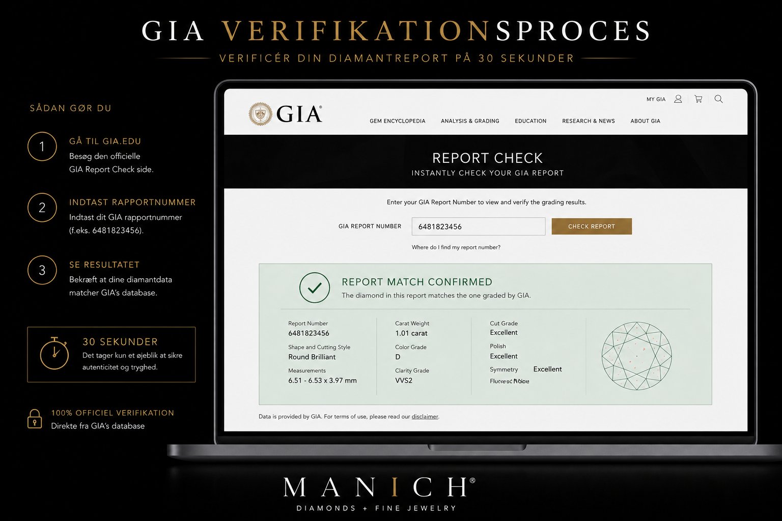 GIA verifikationsproces visualisering — MacBook-mockup der viser den officielle GIA.edu Report Check side med 'REPORT MATCH CONFIRMED' grøn bekræftelse og fuld grading-data. Tre trin til venstre: gå til gia.edu, indtast rapportnummer, se resultatet. 30-sekunder badge og 100% officiel verifikation-segl.